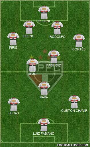 São Paulo FC Formation 2011