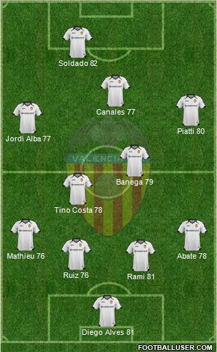 Valencia C.F., S.A.D. Formation 2011