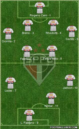 São Paulo FC Formation 2011