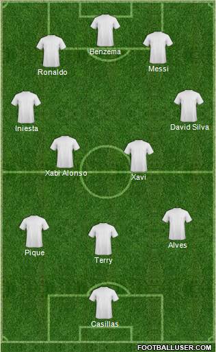 J-League All-Star East Formation 2011