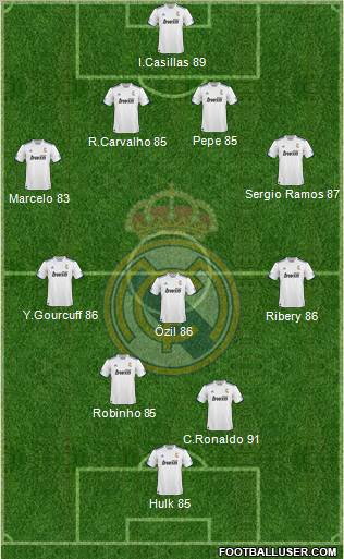 R. Madrid Castilla Formation 2011