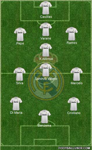 Real Madrid C.F. Formation 2011