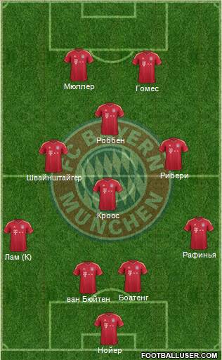 FC Bayern München Formation 2011