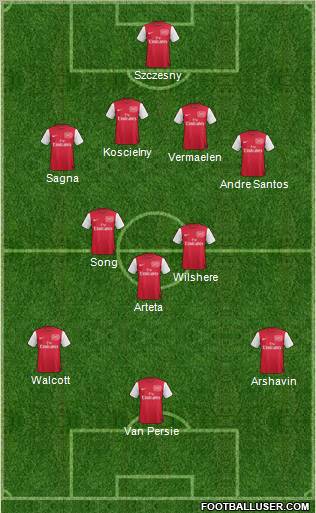 Arsenal Formation 2011