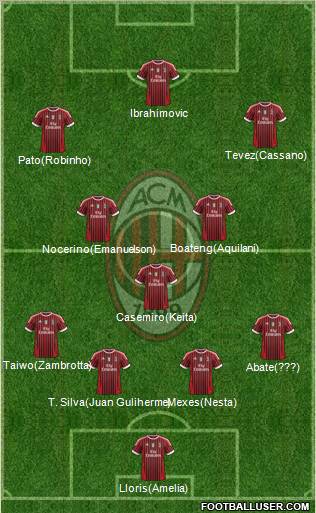 A.C. Milan Formation 2011
