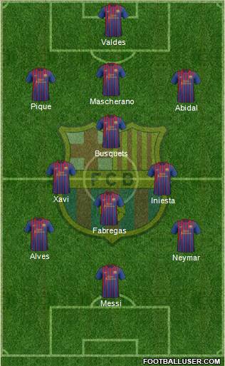 F.C. Barcelona Formation 2011