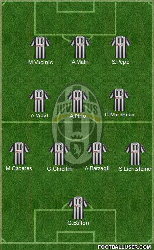 Juventus Formation 2011