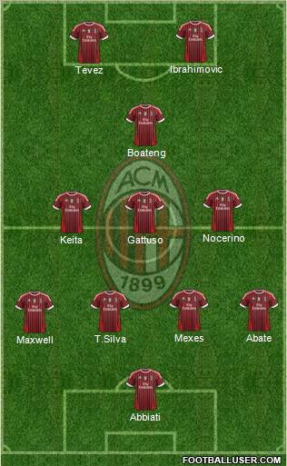 A.C. Milan Formation 2011