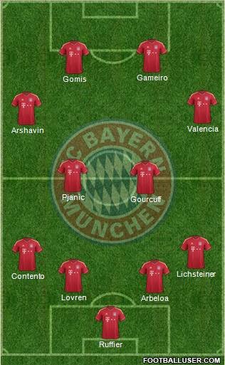 FC Bayern München Formation 2011