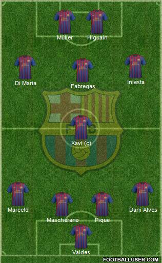 F.C. Barcelona Formation 2011