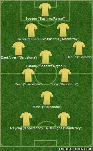 Dream Team Formation 2011