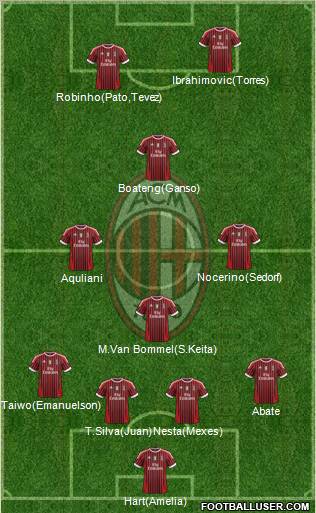 A.C. Milan Formation 2011