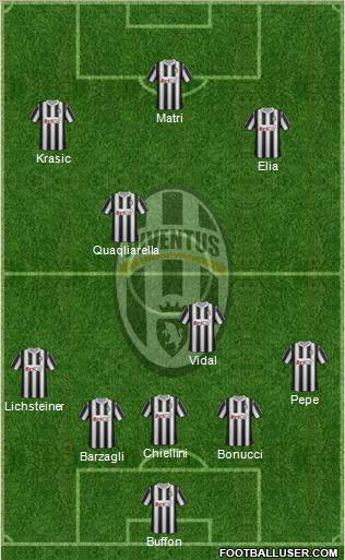 Juventus Formation 2011