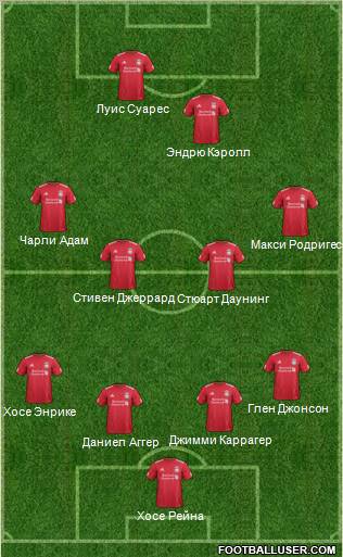 Liverpool Formation 2011