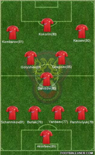 Russia Formation 2011