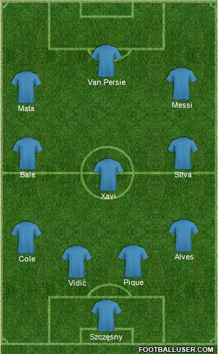 Champions League Team Formation 2011