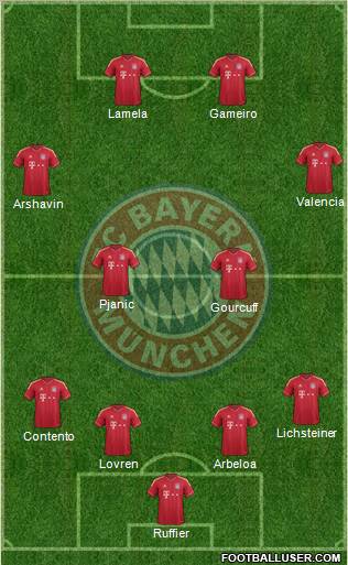 FC Bayern München Formation 2011