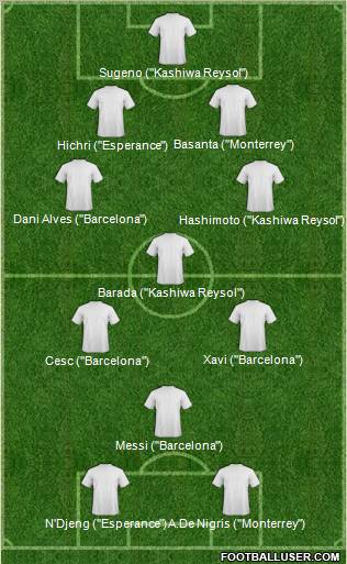 Dream Team Formation 2011