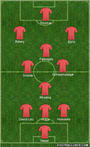 Fifa Team Formation 2011