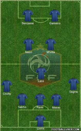 France Formation 2011