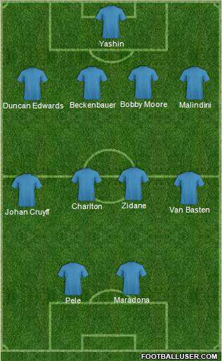 Dream Team Formation 2011