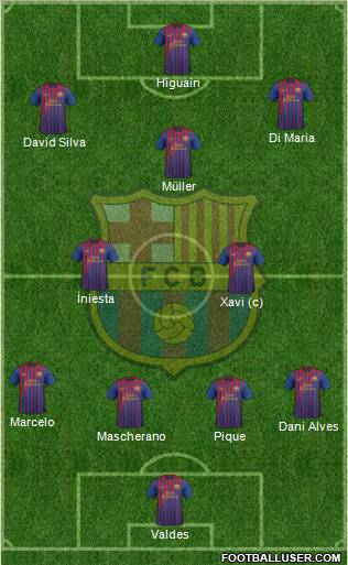 F.C. Barcelona Formation 2011