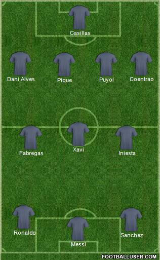 Dream Team Formation 2011
