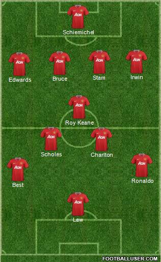 Manchester United Formation 2011