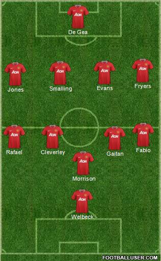 Manchester United Formation 2011
