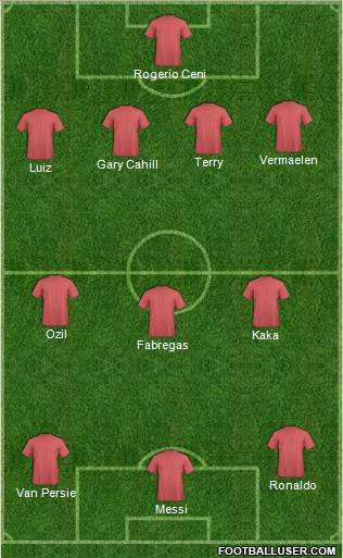 Fifa Team Formation 2011