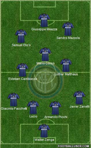 F.C. Internazionale Formation 2011