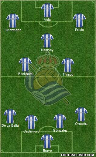 Real Sociedad S.A.D. Formation 2011