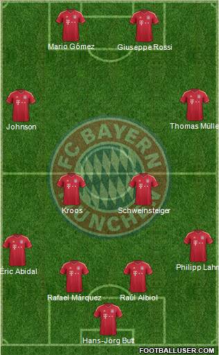 FC Bayern München Formation 2011