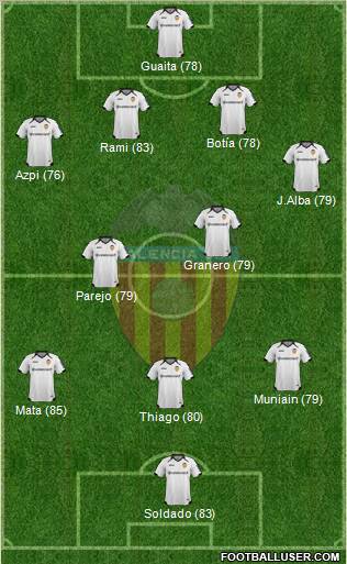 Valencia C.F., S.A.D. Formation 2011