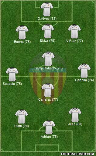 Valencia C.F., S.A.D. Formation 2011