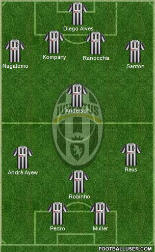 Juventus Formation 2011