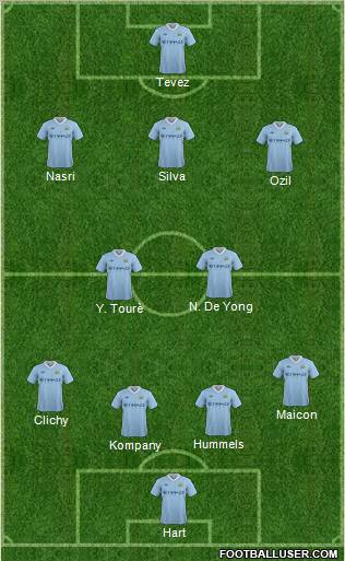 Manchester City Formation 2011