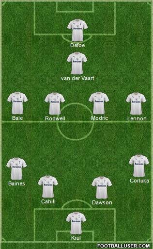 Tottenham Hotspur Formation 2011