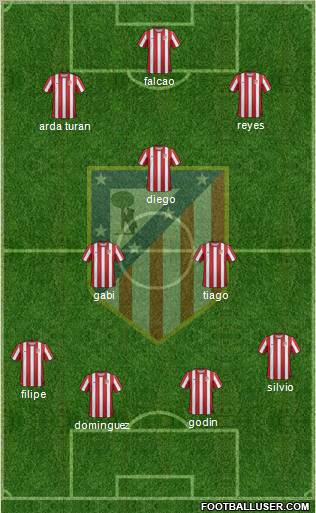 C. Atlético Madrid S.A.D. Formation 2011