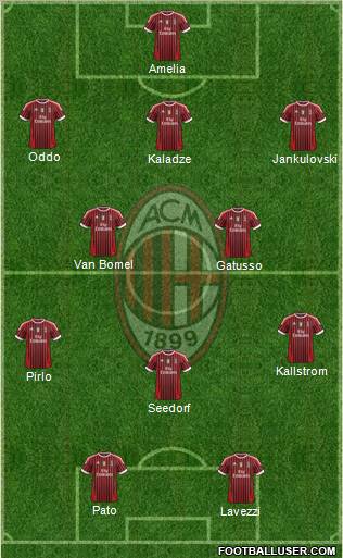 A.C. Milan Formation 2011