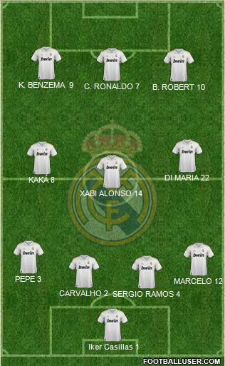 Real Madrid C.F. Formation 2011