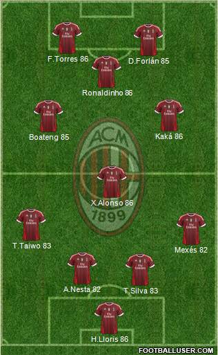 A.C. Milan Formation 2011