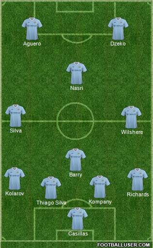 Manchester City Formation 2011