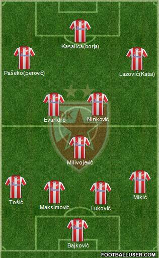 FC Red Star Belgrade Formation 2011