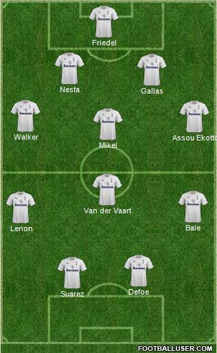Tottenham Hotspur Formation 2011