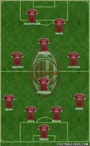 A.C. Milan Formation 2011