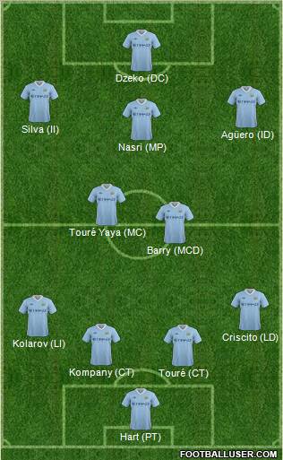 Manchester City Formation 2011