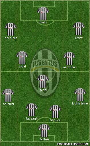 Juventus Formation 2011