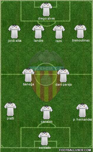 Valencia C.F., S.A.D. Formation 2011