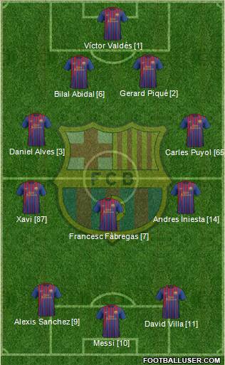 F.C. Barcelona Formation 2011